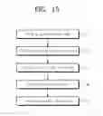 Fig. 10 - Magnetic devices having perpendicular magnetic tunnel junction