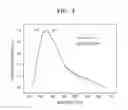 Fig. 05 - Organometallic compound and organic light-emitting device including the same