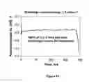 Fig. 27 - COMPLIANT SEAL STRUCTURES FOR PROTECTED ACTIVE METAL ANODES