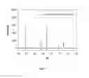 Fig. 12 - Oxide shell formation on inorganic substrate via oxidative polyoxoanion salt deposition