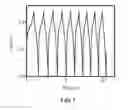 Fig. 08 - LITHIATED TRANSITION METAL OXIDES