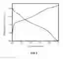 Fig. 09 - LITHIATED TRANSITION METAL OXIDES