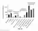 Fig. 16 - Complete oxidation of sugars to electricity by using cell-free synthetic enzymatic pathways