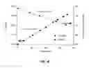 Fig. 19 - Complete oxidation of sugars to electricity by using cell-free synthetic enzymatic pathways
