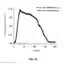 Fig. 20 - Complete oxidation of sugars to electricity by using cell-free synthetic enzymatic pathways