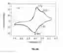 Fig. 27 - Cubic Ionic Conductor Ceramics for Alkali Ion Batteries