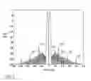 Fig. 04 - Electronically reconfigurable, piecewise-linear, scalable analog monopulse network