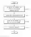 Fig. 01 - Wireless charging method and apparatus