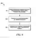 Fig. 07 - ULTRASONIC AND INFRARED OBJECT DETECTION FOR WIRELESS CHARGING OF ELECTRIC VEHICLES