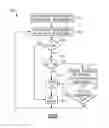 Fig. 06 - Systems and methods to manage and control renewable distributed energy resources