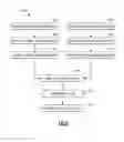 Fig. 07 - Systems and methods to manage and control renewable distributed energy resources