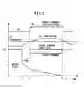 Fig. 04 - Motor control device equipped with torque command limiting function at power outage
