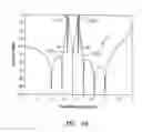 Fig. 25 - Low-loss tunable radio frequency filter
