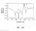 Fig. 42 - Low-loss tunable radio frequency filter