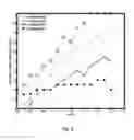 Fig. 09 - High-performance low-power near-Vt resistive memory-based FPGA