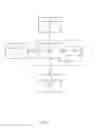 Fig. 02 - Facilitating in-device coexistence between wireless communication technologies