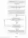 Fig. 06 - Facilitating in-device coexistence between wireless communication technologies
