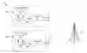Fig. 01 - Systems and methods for adaptive averaging in frequency domain equalization systems