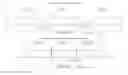 Fig. 01 - Efficient bandwidth utilization methods for CATV DOCSIS channels and other applications
