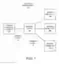 Fig. 02 - Distributed antenna system over ethernet