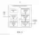 Fig. 03 - Distributed antenna system over ethernet
