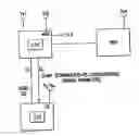 Fig. 01 - DEVICES AND METHODS RELATED TO IMPROVEMENTS IN COORDINATED MULTIPOINT TRANSMISSION ARRANGEMENTS
