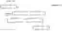 Fig. 94 - Transmission method, transmitter apparatus, reception method and receiver apparatus