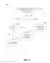 Fig. 11 - Optimal utilization of multiple transceivers in a wireless environment