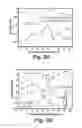 Fig. 08 - Adaptive optics based simultaneous turbulence compensation of multiple orbital angular momentum beams