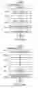 Fig. 27 - Methods and apparatus to improve performance and enable fast decoding of transmissions with multiple code blocks