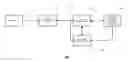 Fig. 01 - Close proximity communication device and methods