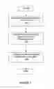 Fig. 10 - Close proximity communication device and methods