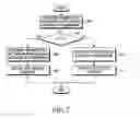 Fig. 08 - Apparatus and method for transmitting/receiving the hybrid-ARQ ACK/NACK signal in mobile communication system
