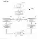 Fig. 14 - METHOD AND APPARATUS FOR FACILITATING RELIABLE TRANSMISSION OF A CONTROL REGION SIZE AND DETECTION OF CROSS-CARRIER SIGNALING
