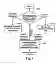 Fig. 04 - Resource management method and system thereof