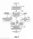 Fig. 05 - Resource management method and system thereof