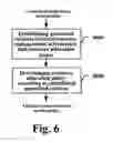 Fig. 06 - Resource management method and system thereof