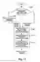 Fig. 12 - Resource management method and system thereof