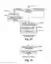 Fig. 14 - Resource management method and system thereof
