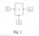 Fig. 02 - Multiple encrypting method and system for encrypting a file and/or a protocol
