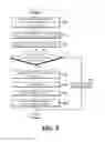 Fig. 03 - Method for processing double click event for securing safety in quantum key distribution system