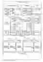 Fig. 01 - RANDOM NUMBER GENERATOR FUNCTIONS IN MEMORY