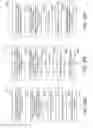 Fig. 25 - RANDOM NUMBER GENERATOR FUNCTIONS IN MEMORY