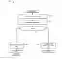 Fig. 01 - Methods, systems and apparatus to self authorize platform code