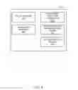 Fig. 05 - Methods, systems and apparatus to self authorize platform code