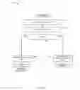 Fig. 07 - Methods, systems and apparatus to self authorize platform code