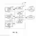 Fig. 11 - Methods, systems and apparatus to self authorize platform code