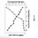 Fig. 10 - Reception of 2-subcarriers coherent orthogonal frequency division multiplexed signals