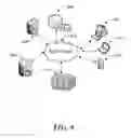 Fig. 10 - MANAGING CROSS-PREMISES RESOURCES THROUGH INTEGRATED VIEW