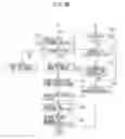 Fig. 12 - Information Processing System, Information Processing Method and Medium